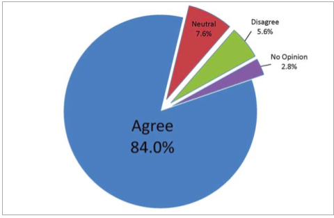 nyu economist survey